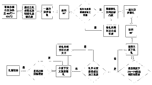 Magnesium alloy plate grain refining controlled edge crack rolling method