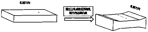 Magnesium alloy plate grain refining controlled edge crack rolling method