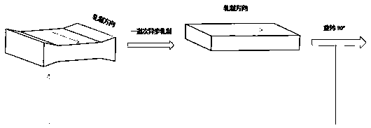 Magnesium alloy plate grain refining controlled edge crack rolling method