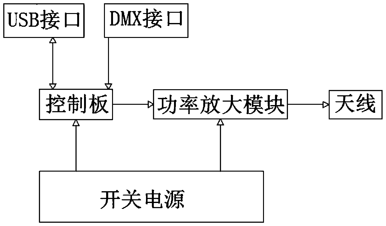 2.4 G wireless control system of LED lamp