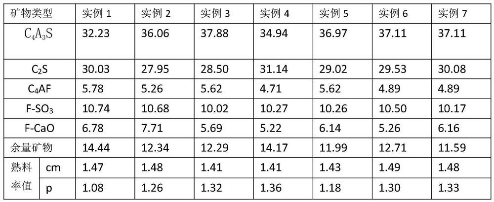 Micro-expansion high-belite sulphoaluminate cement and production method thereof