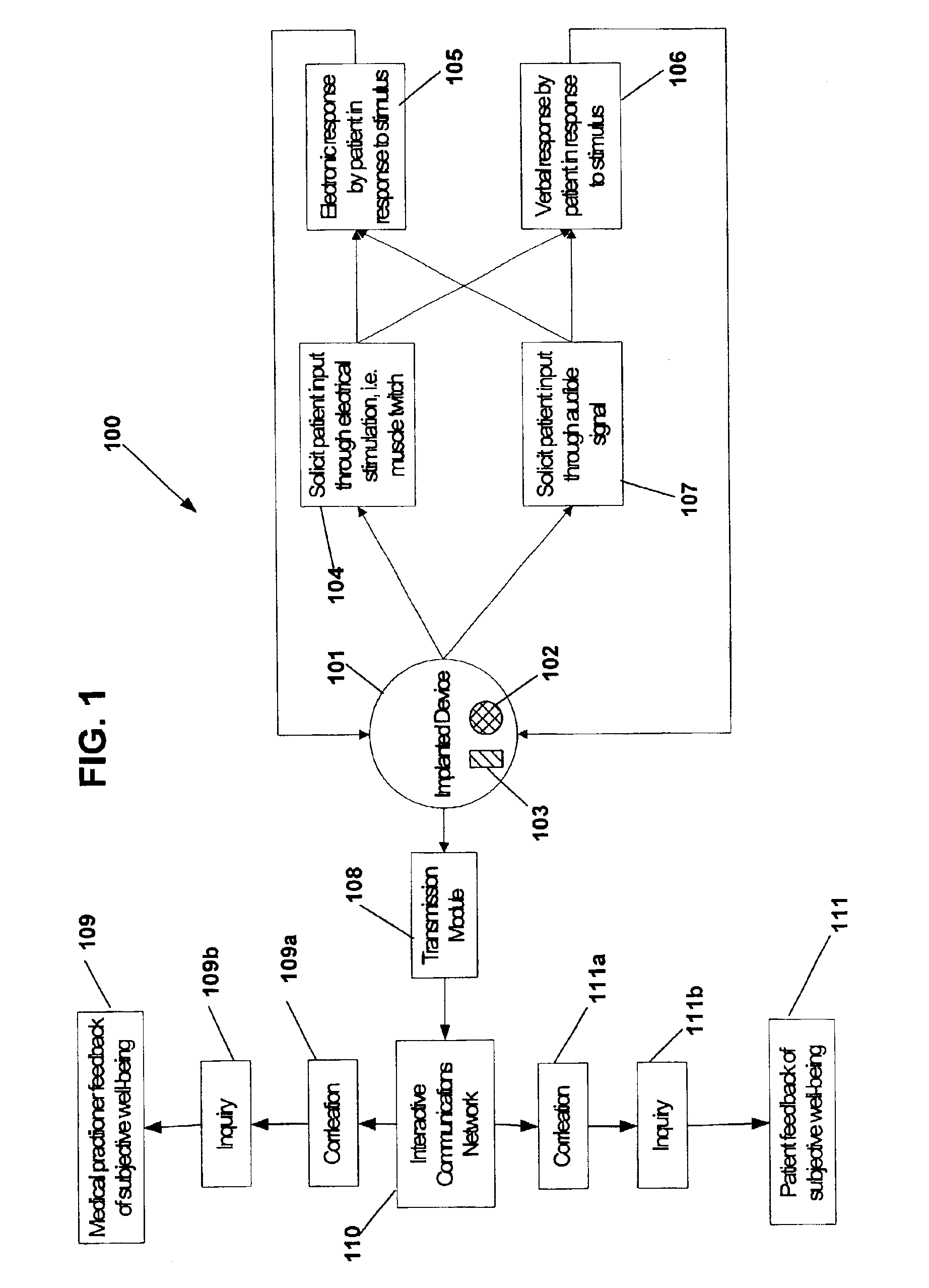 System for measuring subjective well being