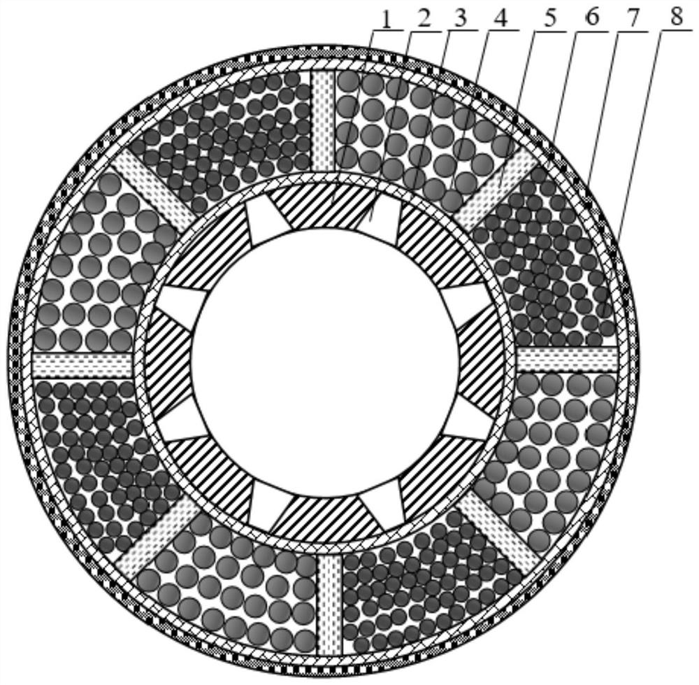 Modified composite containing cavity sand control well completion screen pipe with flow dividing function