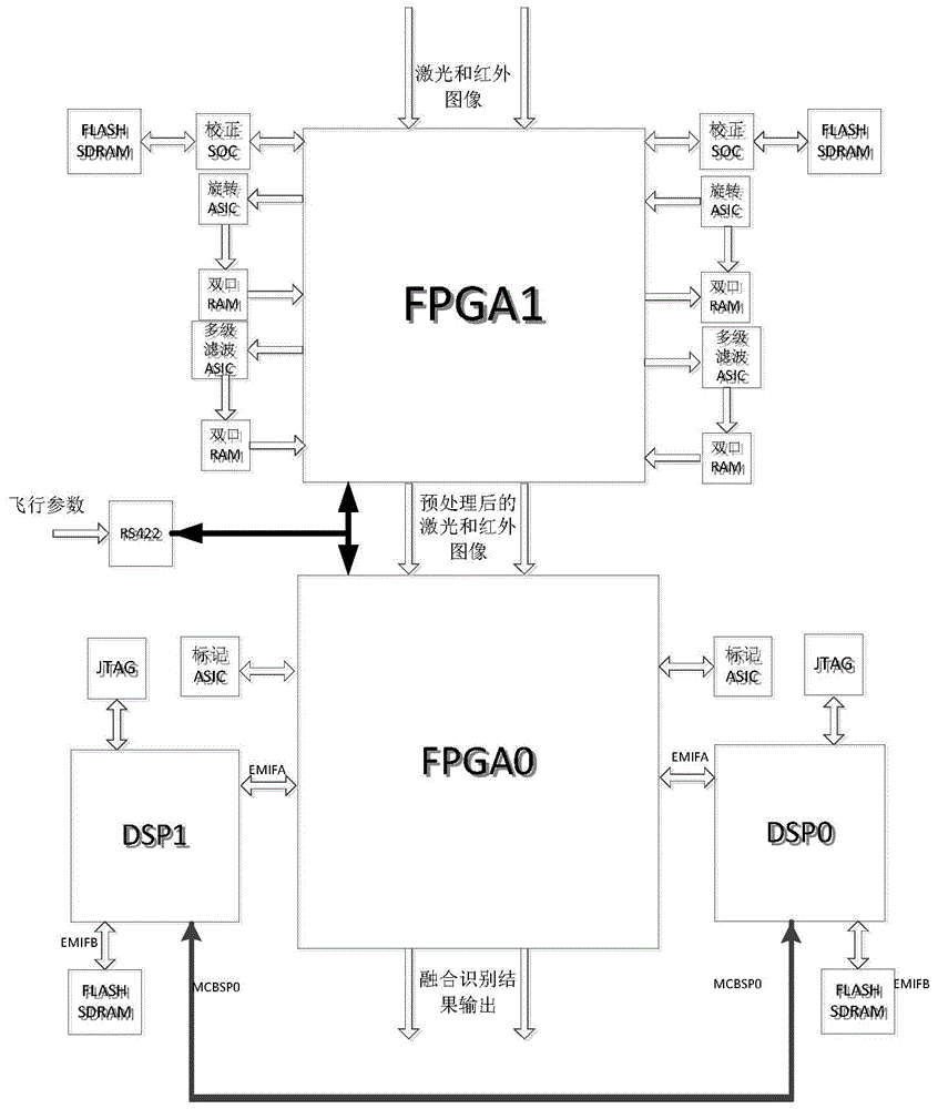 A moving platform laser infrared fusion detection and identification system