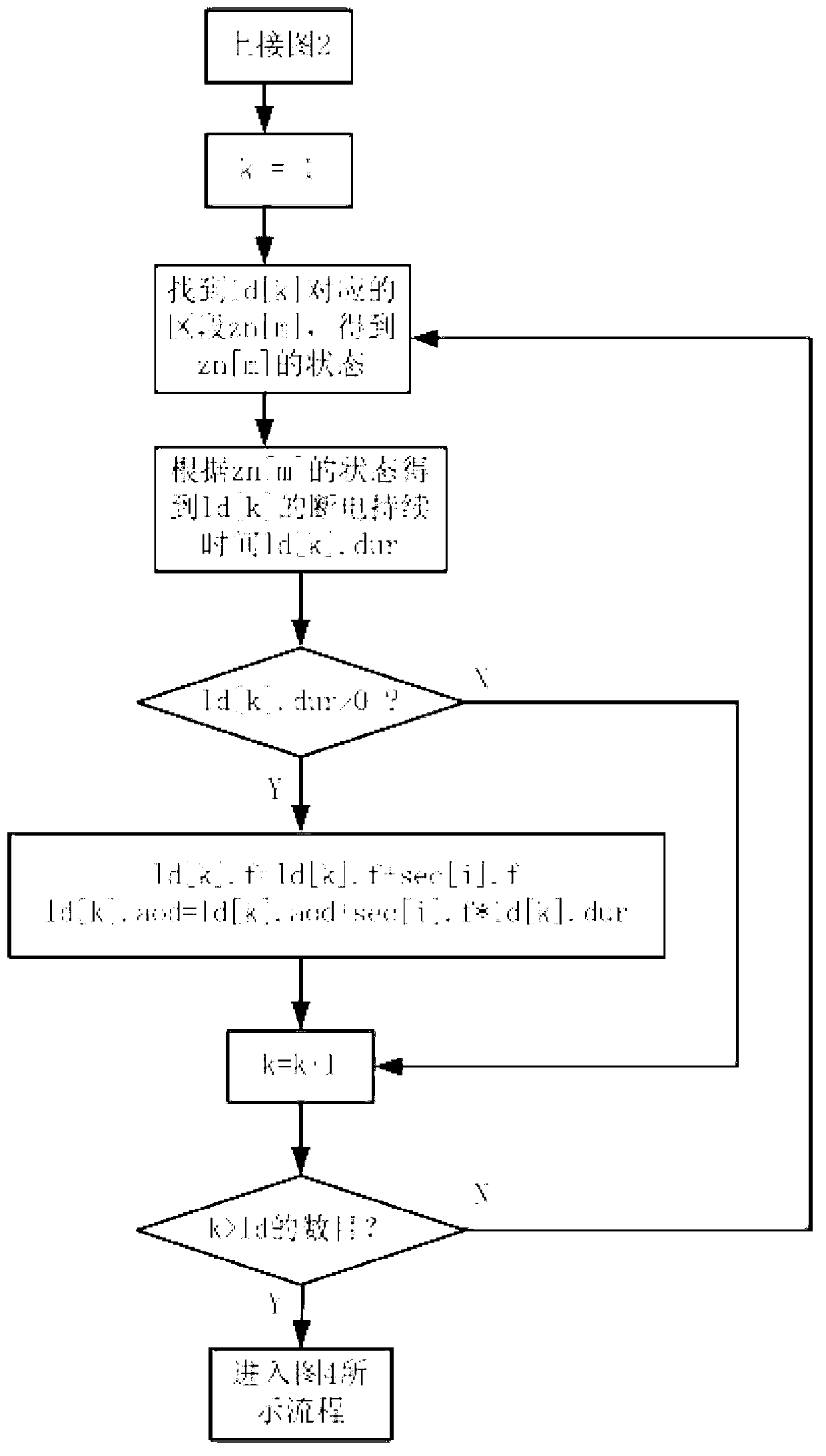 Power distribution network reliability assessment state labeling method based on segments