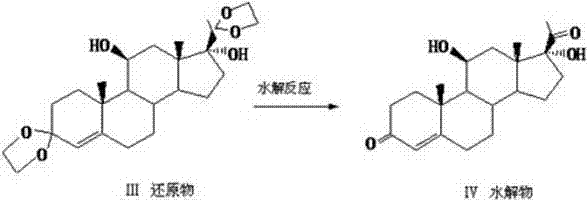 Preparation method of hydrocortisone acetate