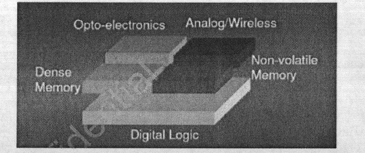 Steady-state thermal analysis method of stack type three-dimensional FPGA (Field Programmable Gate Array) chip