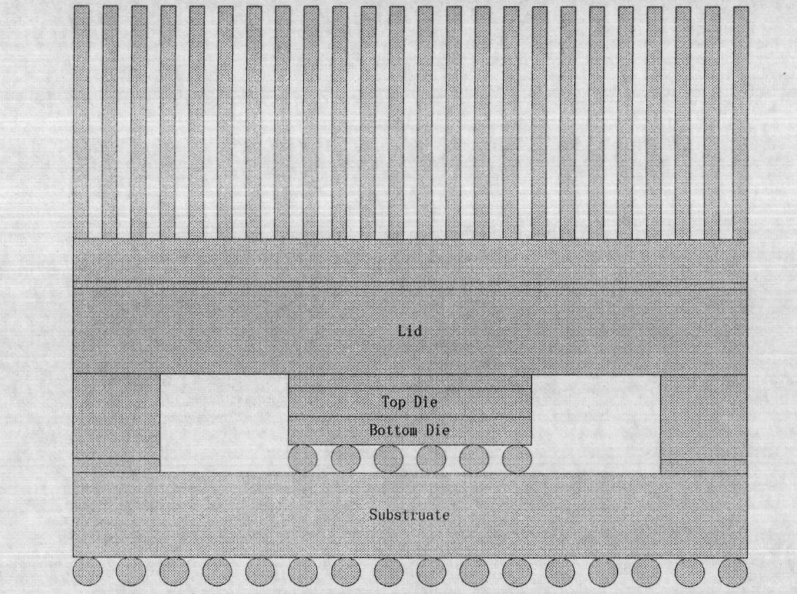 Steady-state thermal analysis method of stack type three-dimensional FPGA (Field Programmable Gate Array) chip