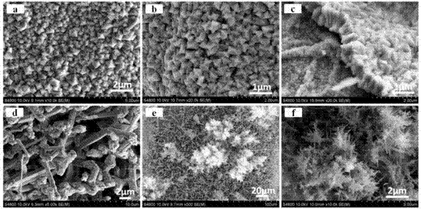 Preparation method of stannic oxide micro-nano materials based on APCVD (atmospheric pressure chemical vapor deposition) method