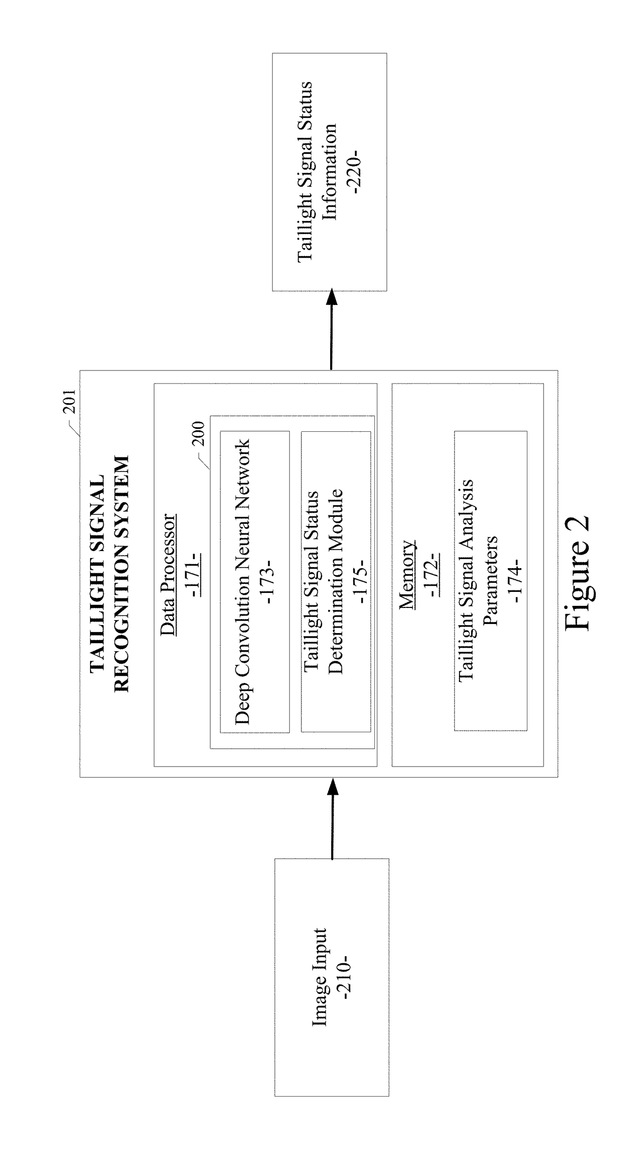 System and method for detecting taillight signals of a vehicle