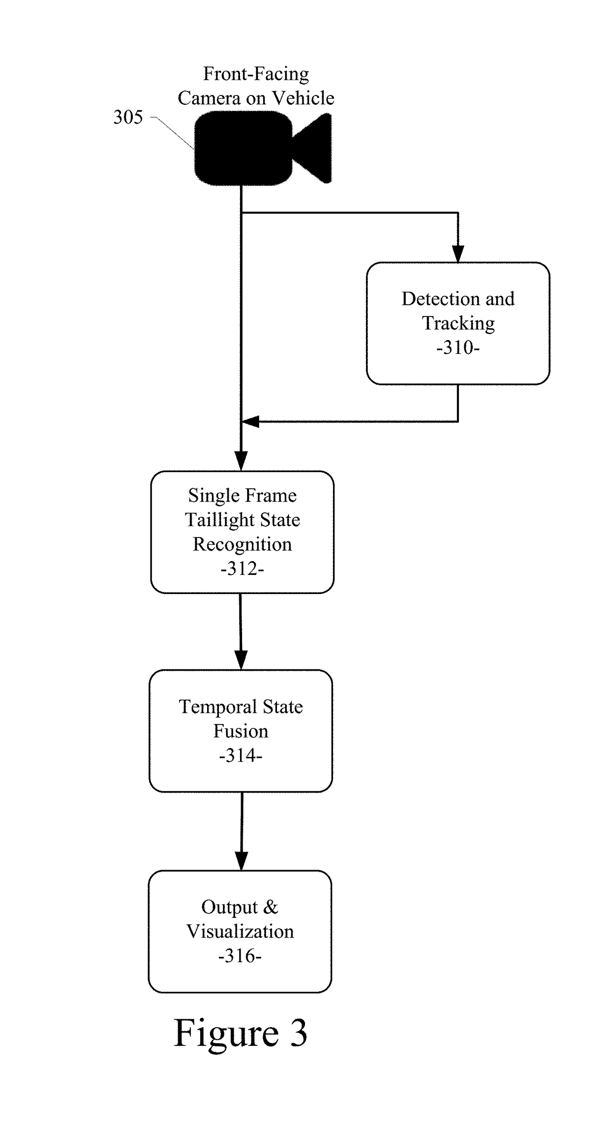 System and method for detecting taillight signals of a vehicle