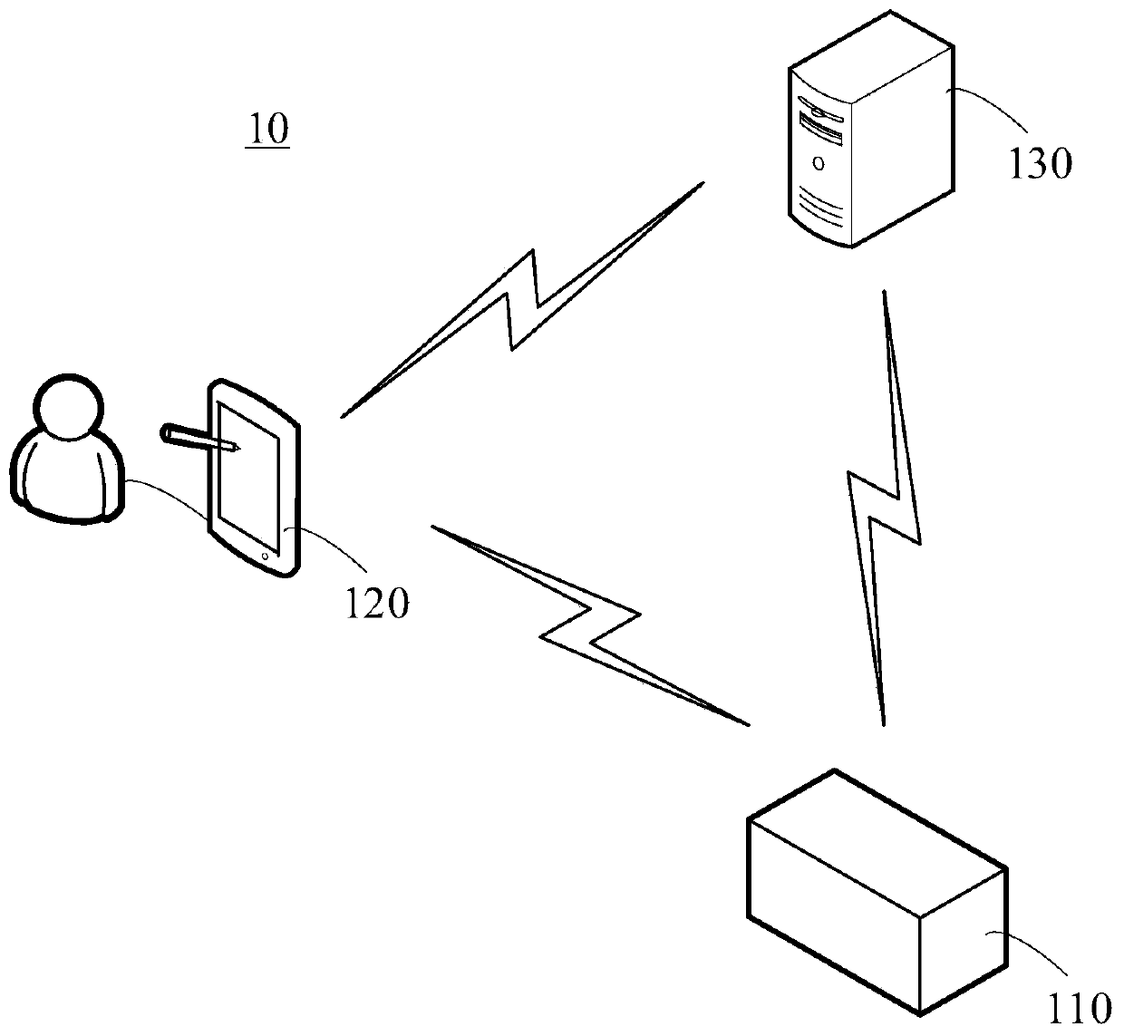 Firmware updating method and device, Internet of Things system, electronic equipment and storage medium