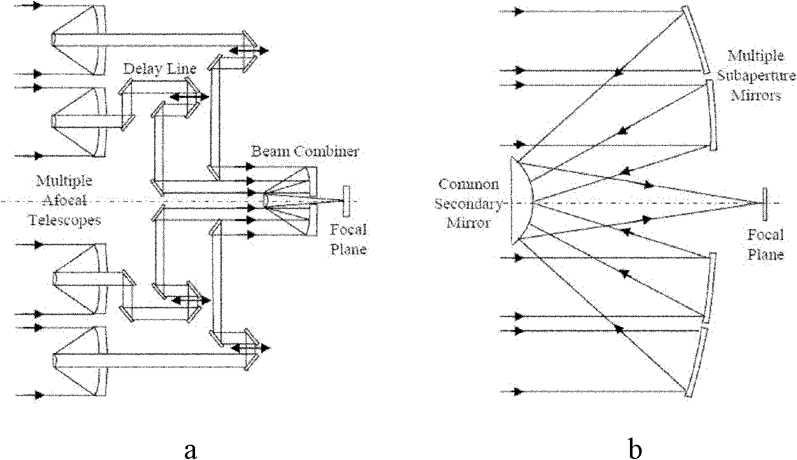 Multi-telescope optical synthetic aperture imaging system and design method thereof