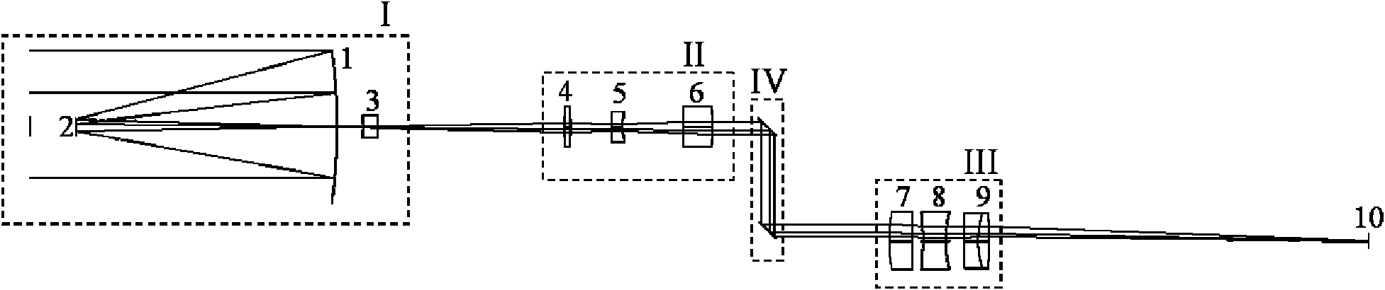 Multi-telescope optical synthetic aperture imaging system and design method thereof