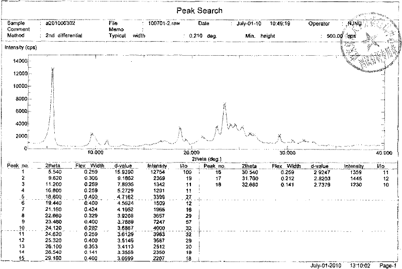 Novel preparation method of Erlotinib hydrochloride with crystal form A