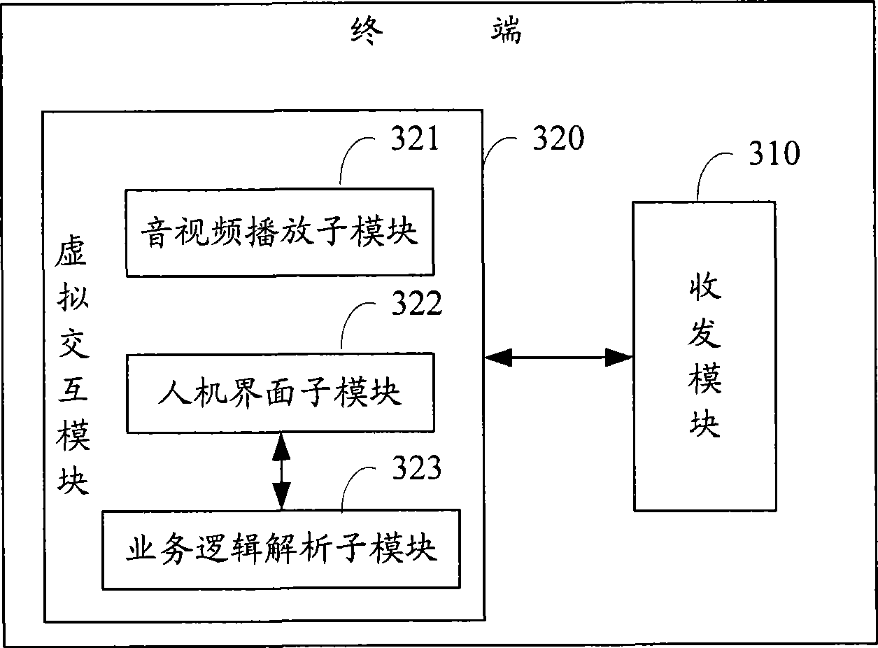 Method, terminal and system for implementing interactive service