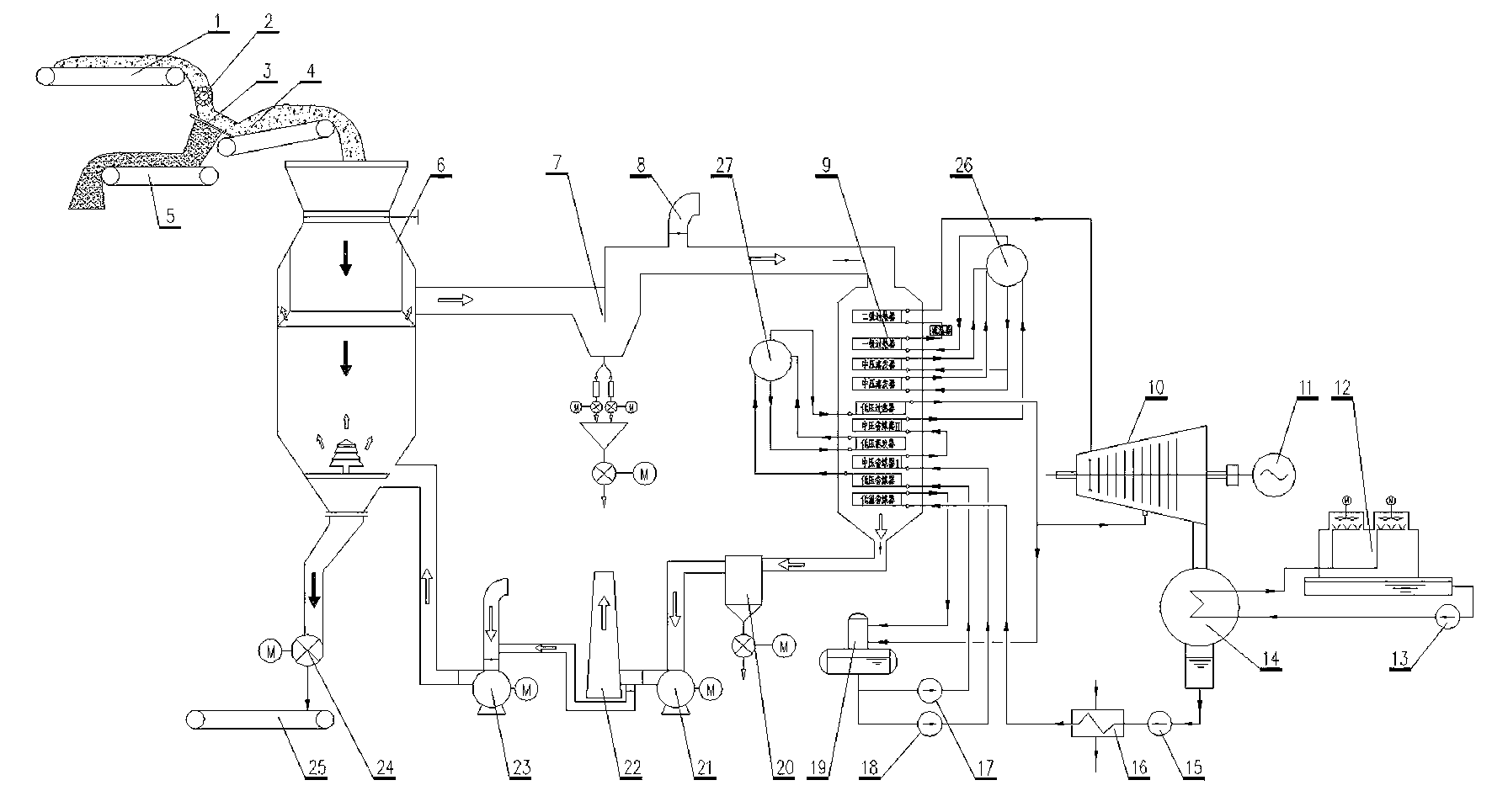 Device with griddle and process for generating power by efficiently recycling sinter waste heat