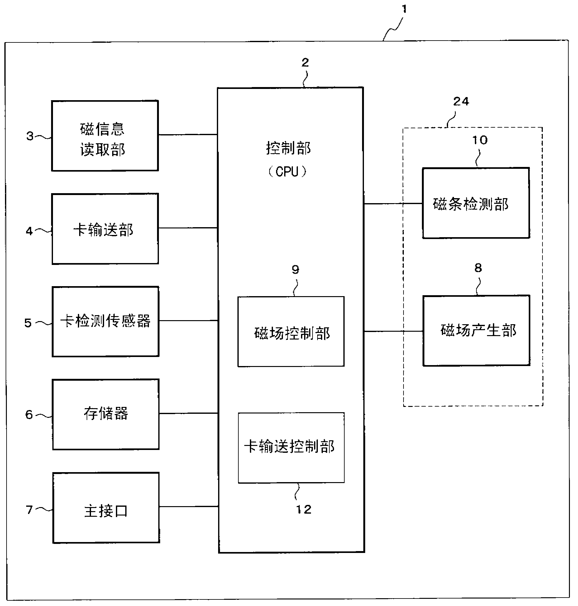 Apparatus for reading magnetic recording medium