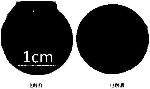 A kind of nickel-based metal oxide ceramic inert anode, preparation method and application