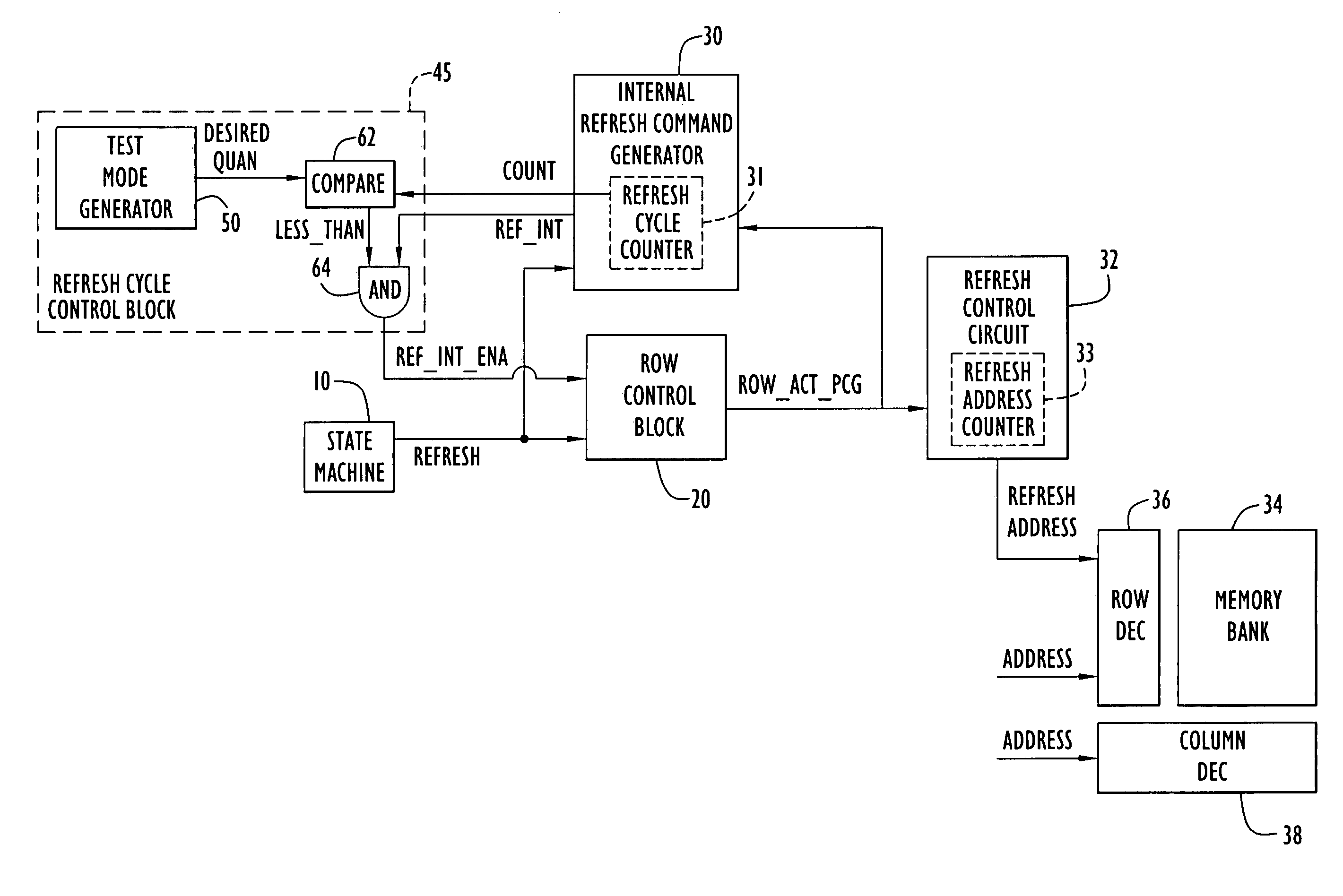 Method and apparatus for controlling refresh cycles of a plural cycle refresh scheme in a dynamic memory