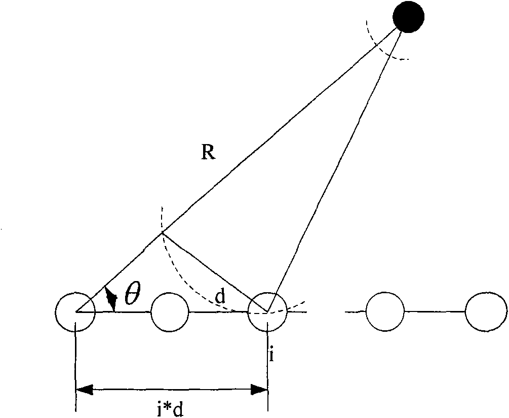 Method based on linear programming for locating near-field targets and system thereof