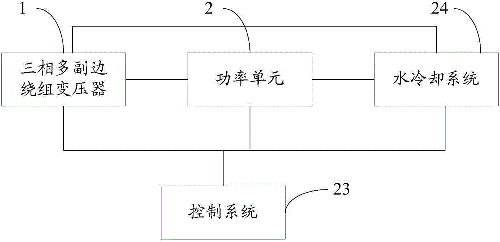 Water cooling and high voltage frequency converter system