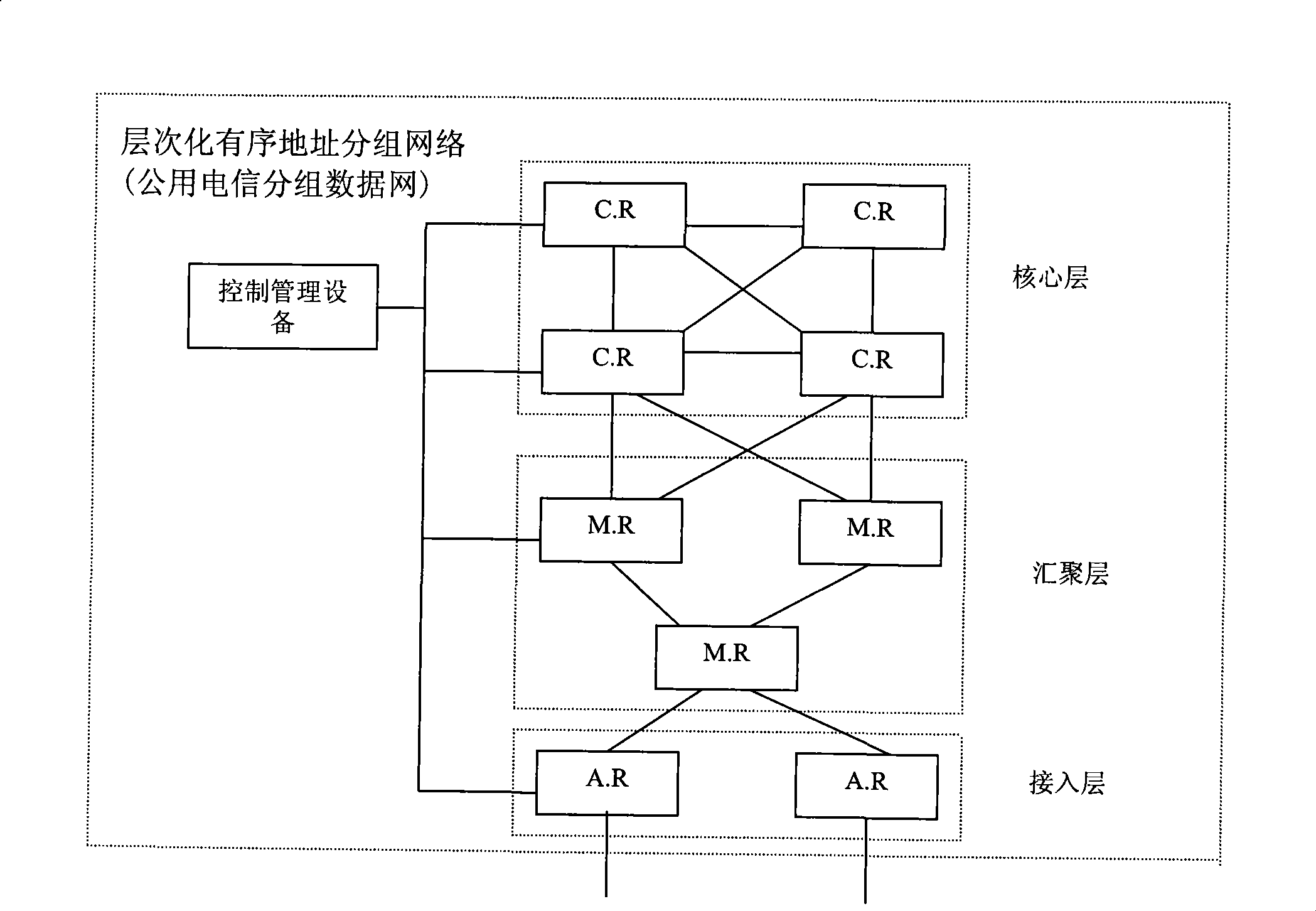 Method and device for forwarding message