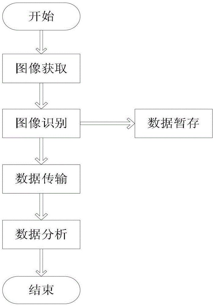 A method and device for extracting image and video data from a vehicle-mounted microcomputer