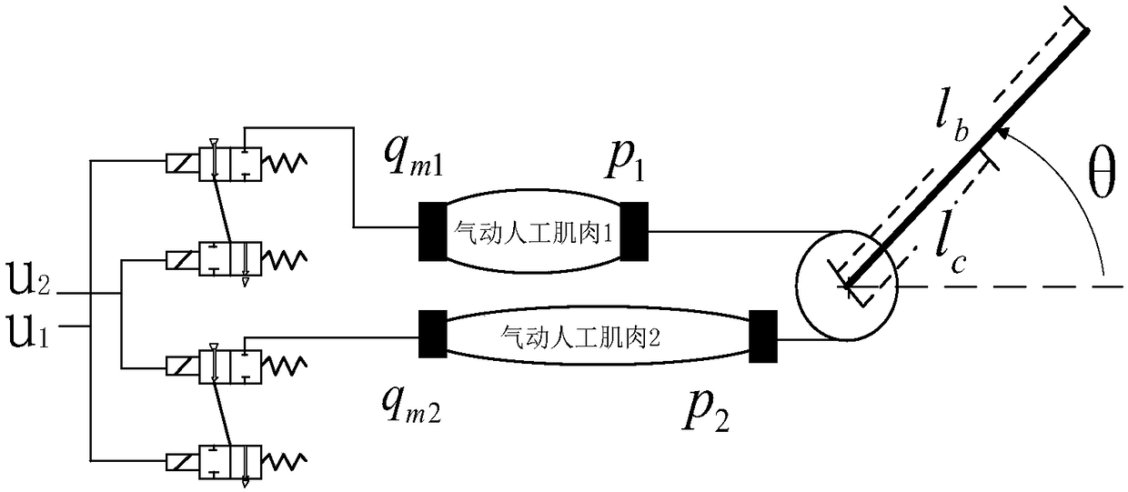 Iterative-feedback-setting-based tracking control method for pneumatic artificial muscle joint