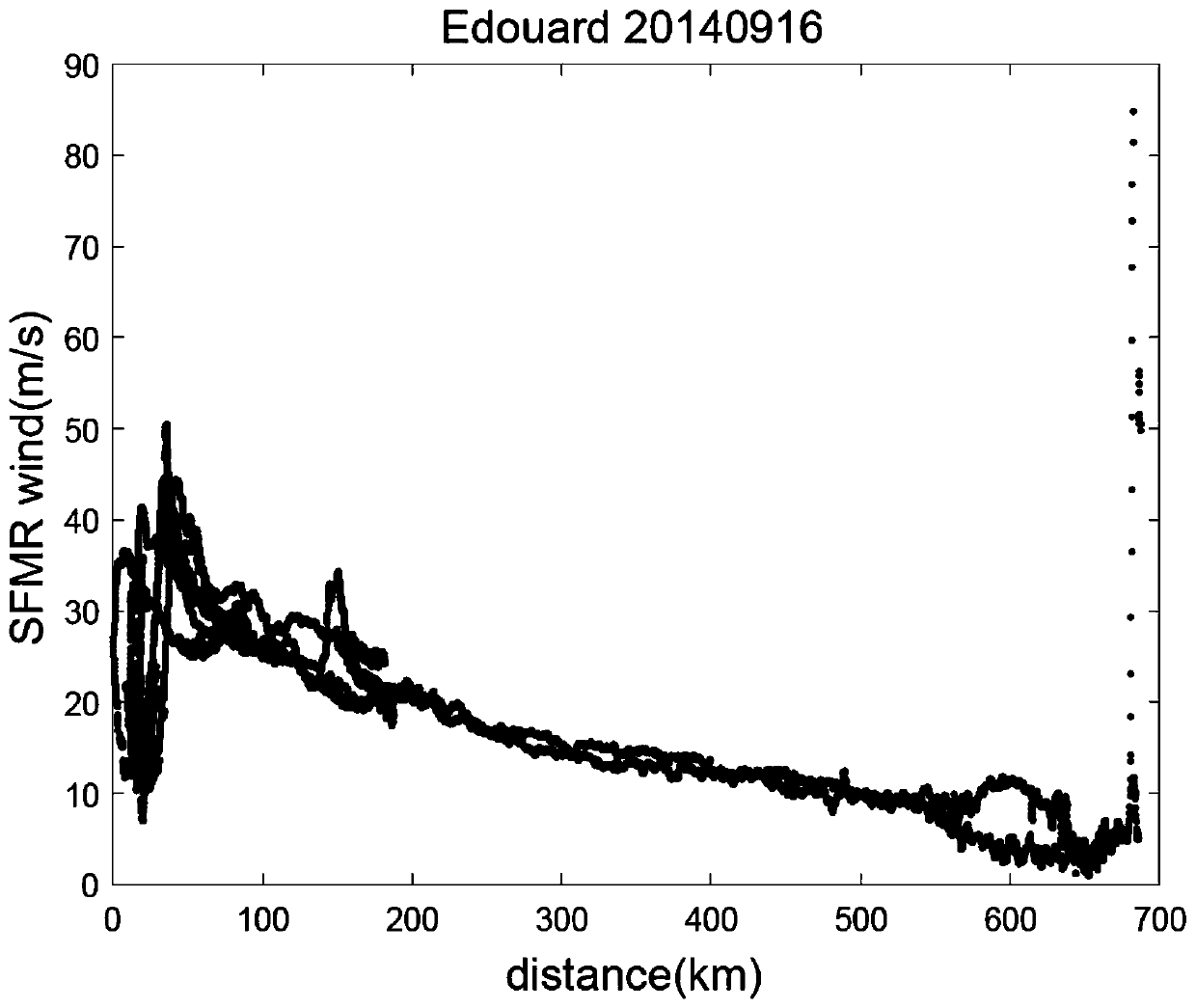 Stepped frequency microwave radiometer data-based identification system of tropical cyclone strong wind circle