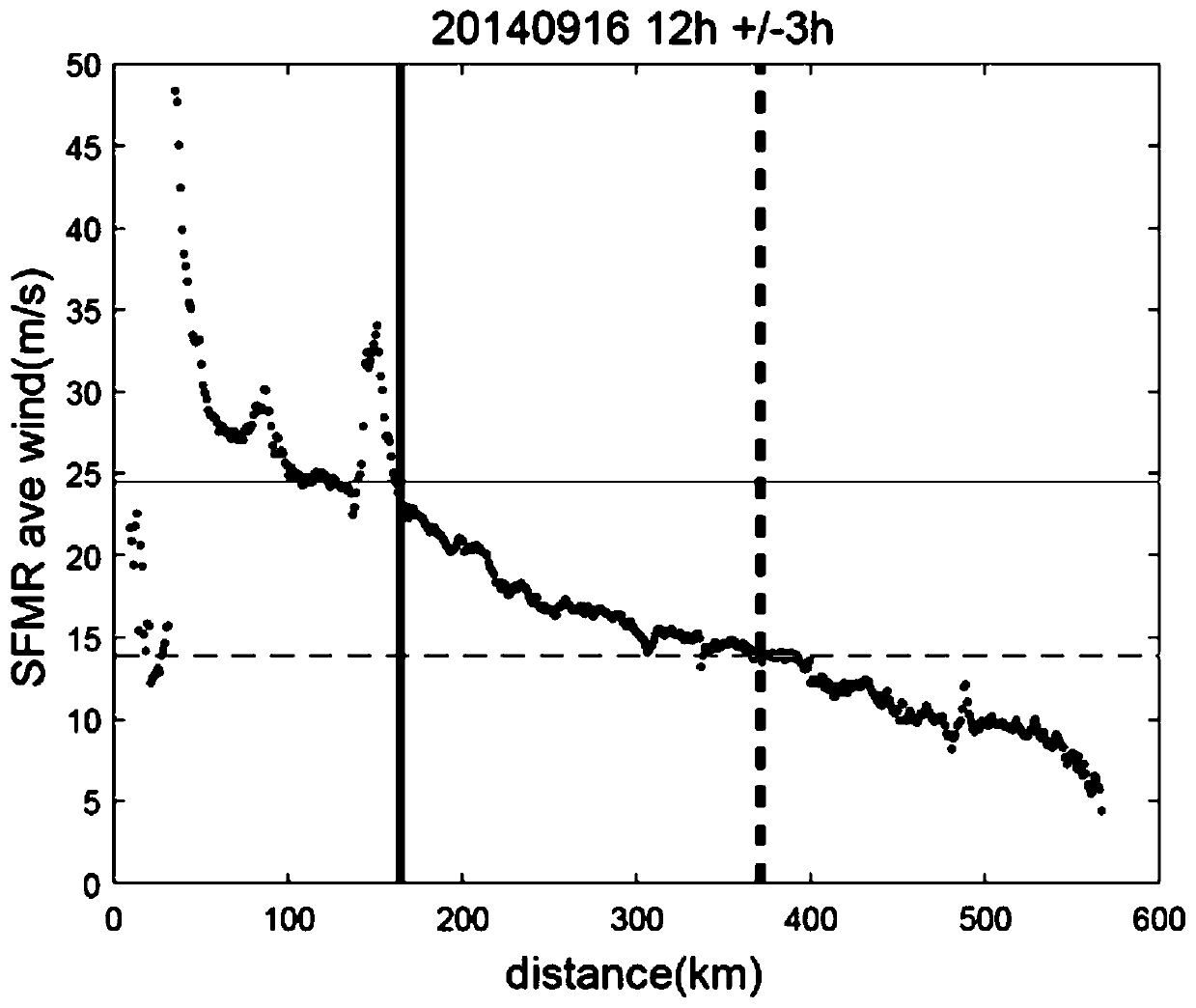 Stepped frequency microwave radiometer data-based identification system of tropical cyclone strong wind circle