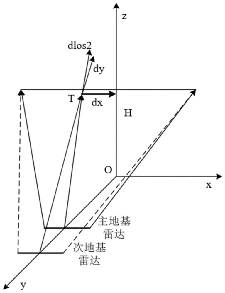 Dam body three-dimensional deformation monitoring-oriented combined observation method with two ground-based radars