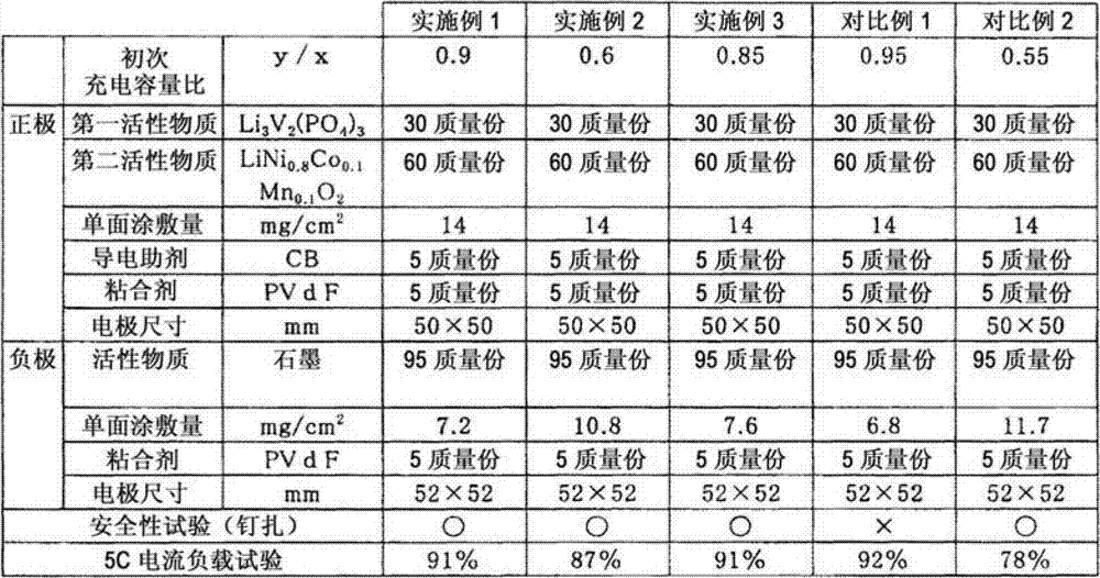 Non-aqueous electrolyte secondary battery