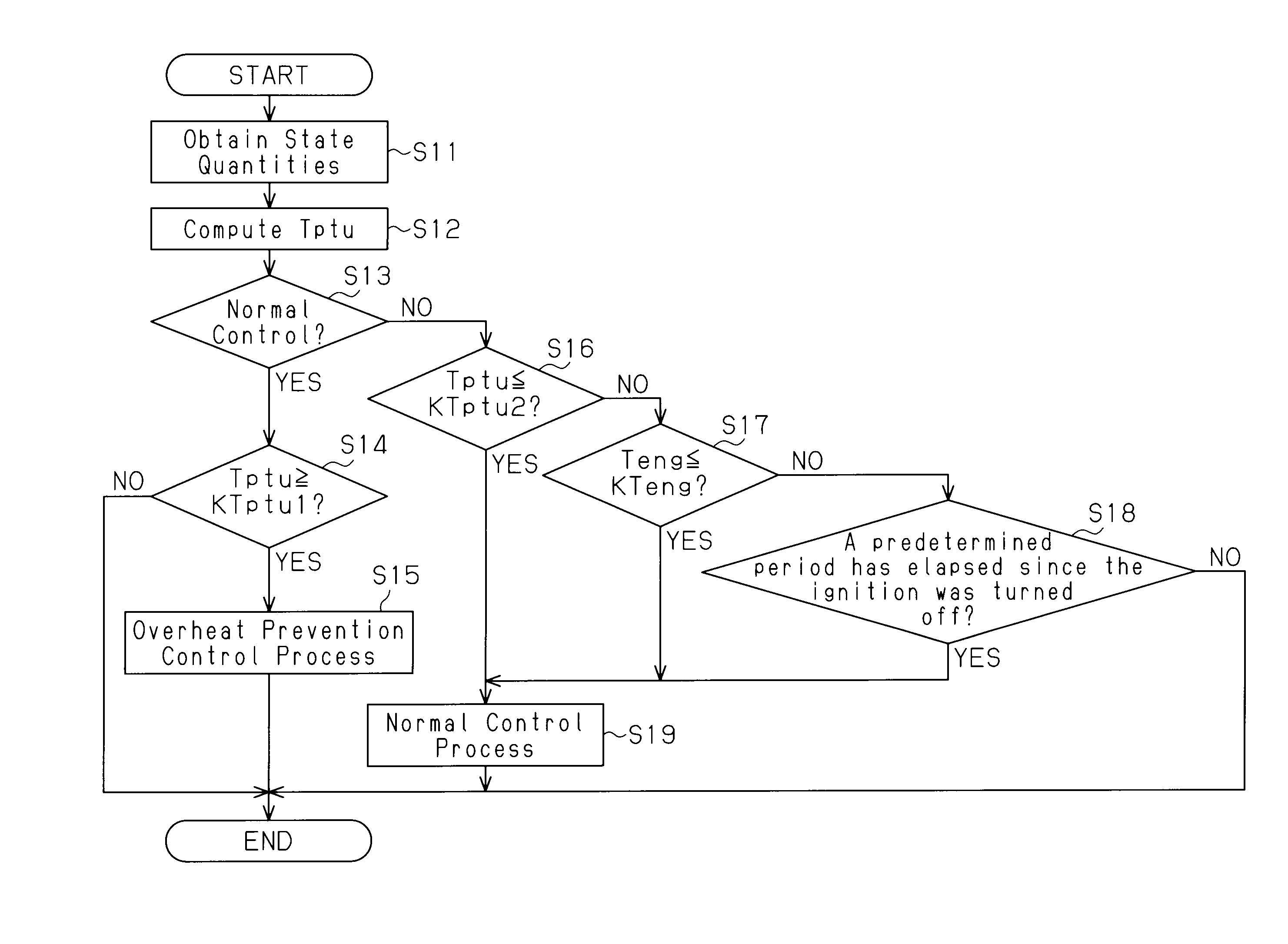 Driving power distribution apparatus and method for controlling torque coupling