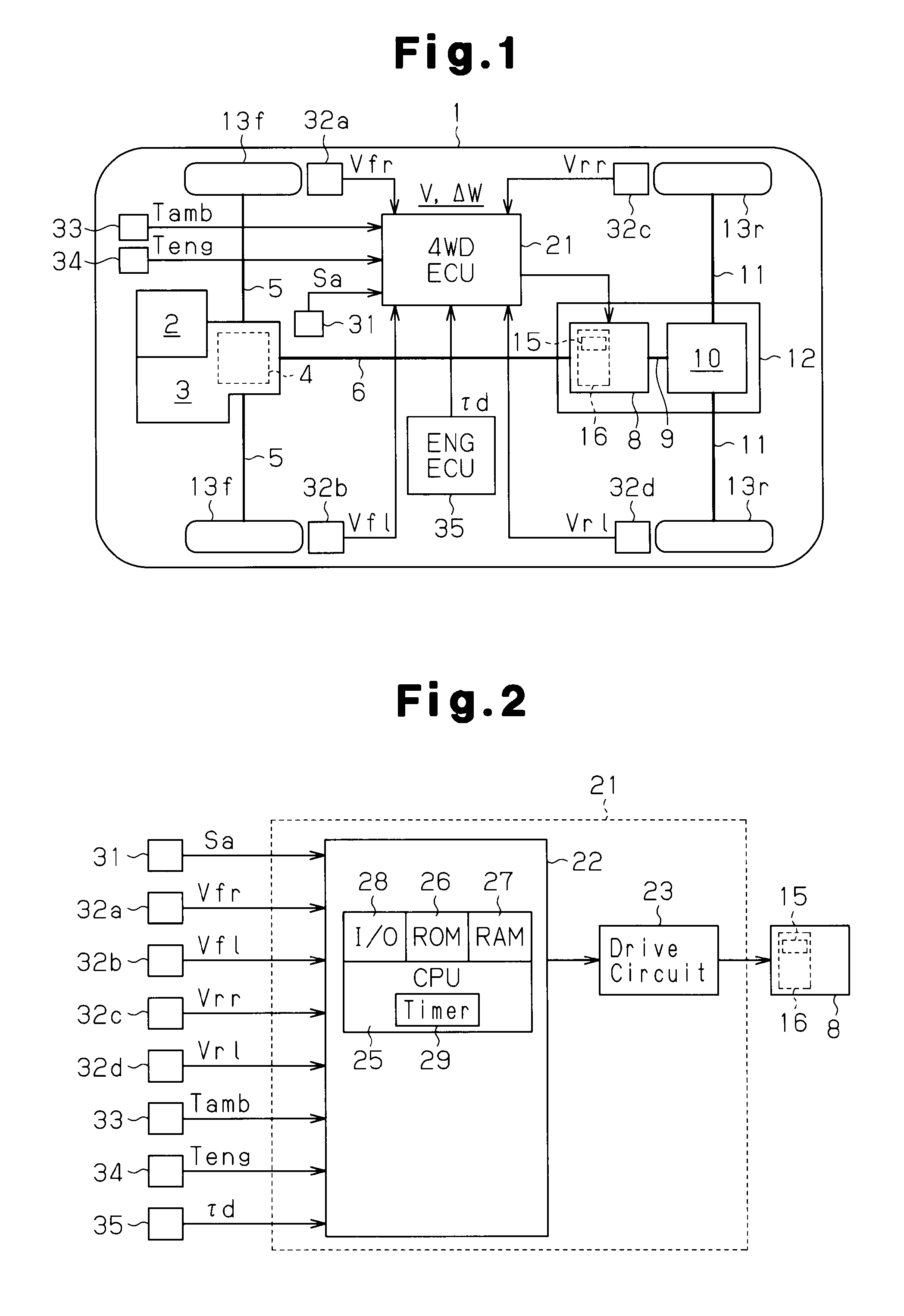 Driving power distribution apparatus and method for controlling torque coupling