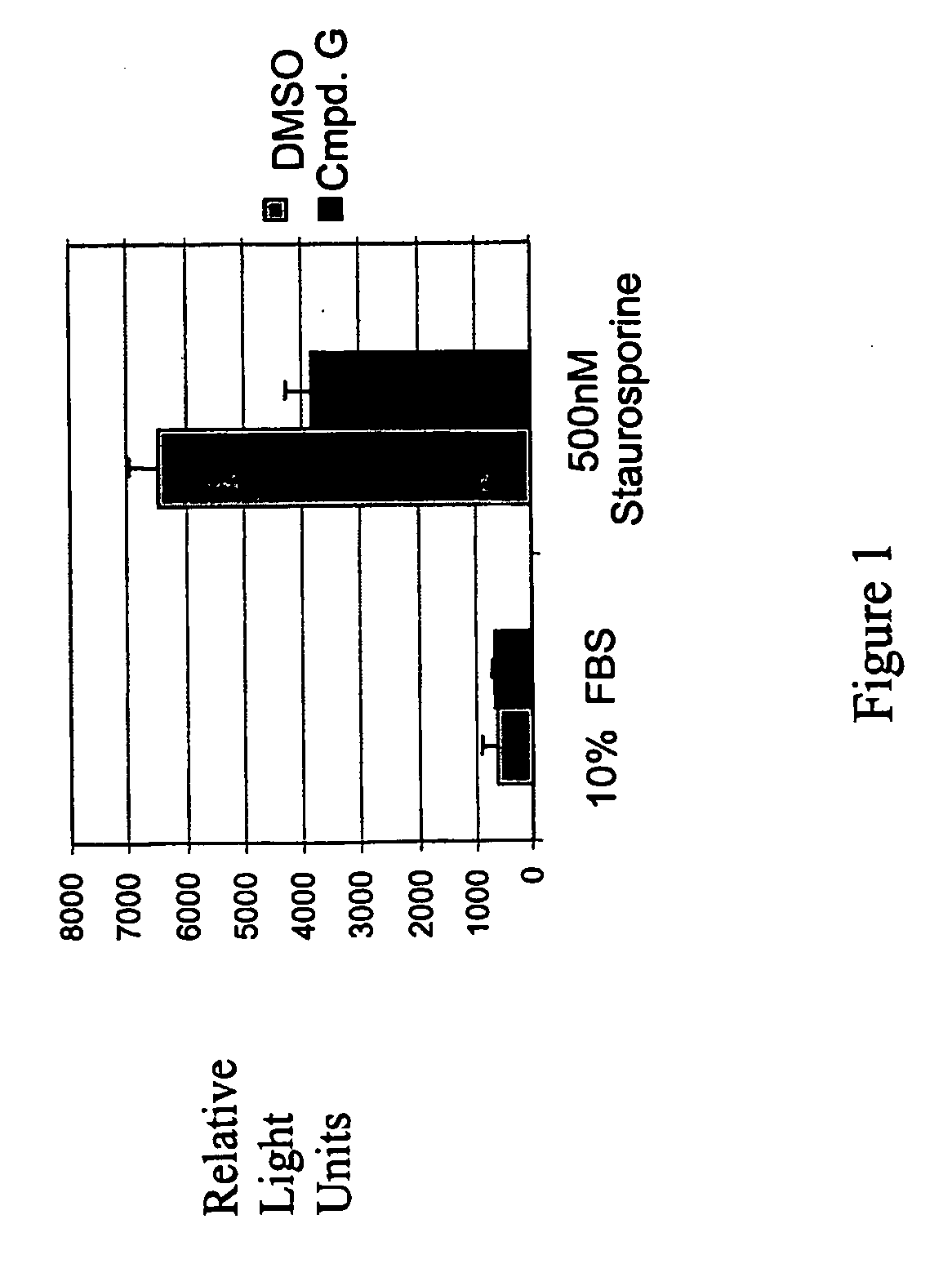 Cytoprotection through the use of hif hydroxylase inhibitors