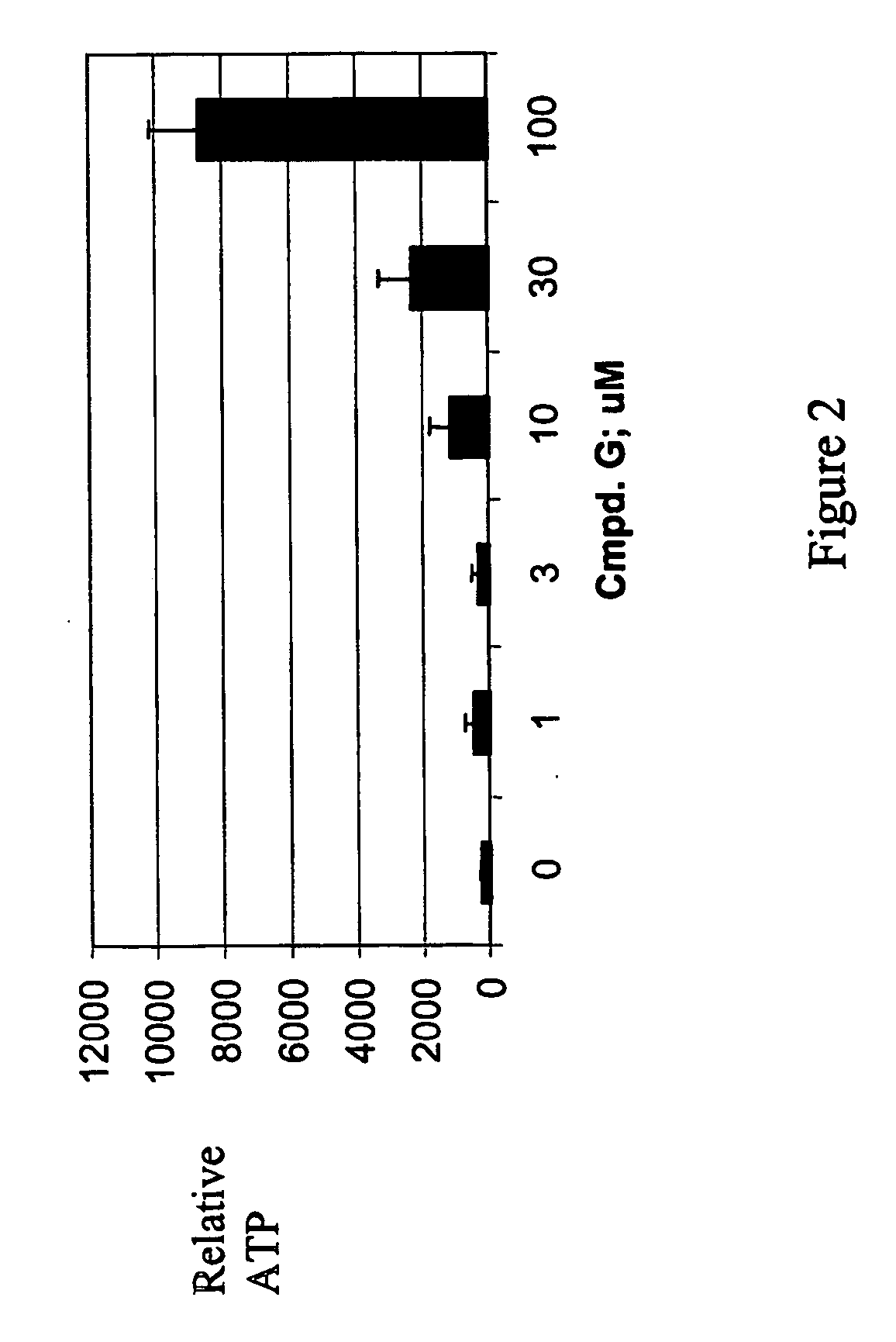 Cytoprotection through the use of hif hydroxylase inhibitors