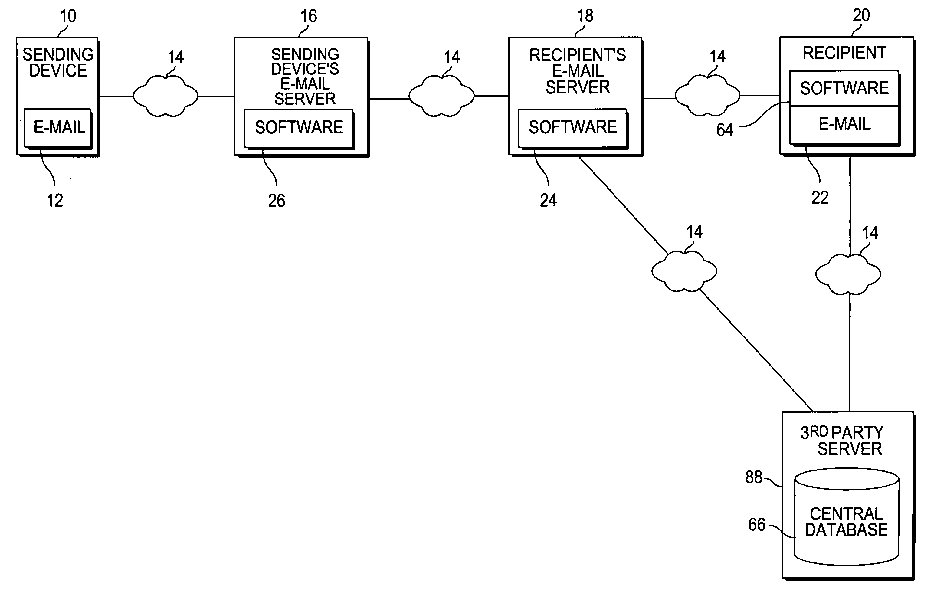 Method and system for categorizing and processing e-mails