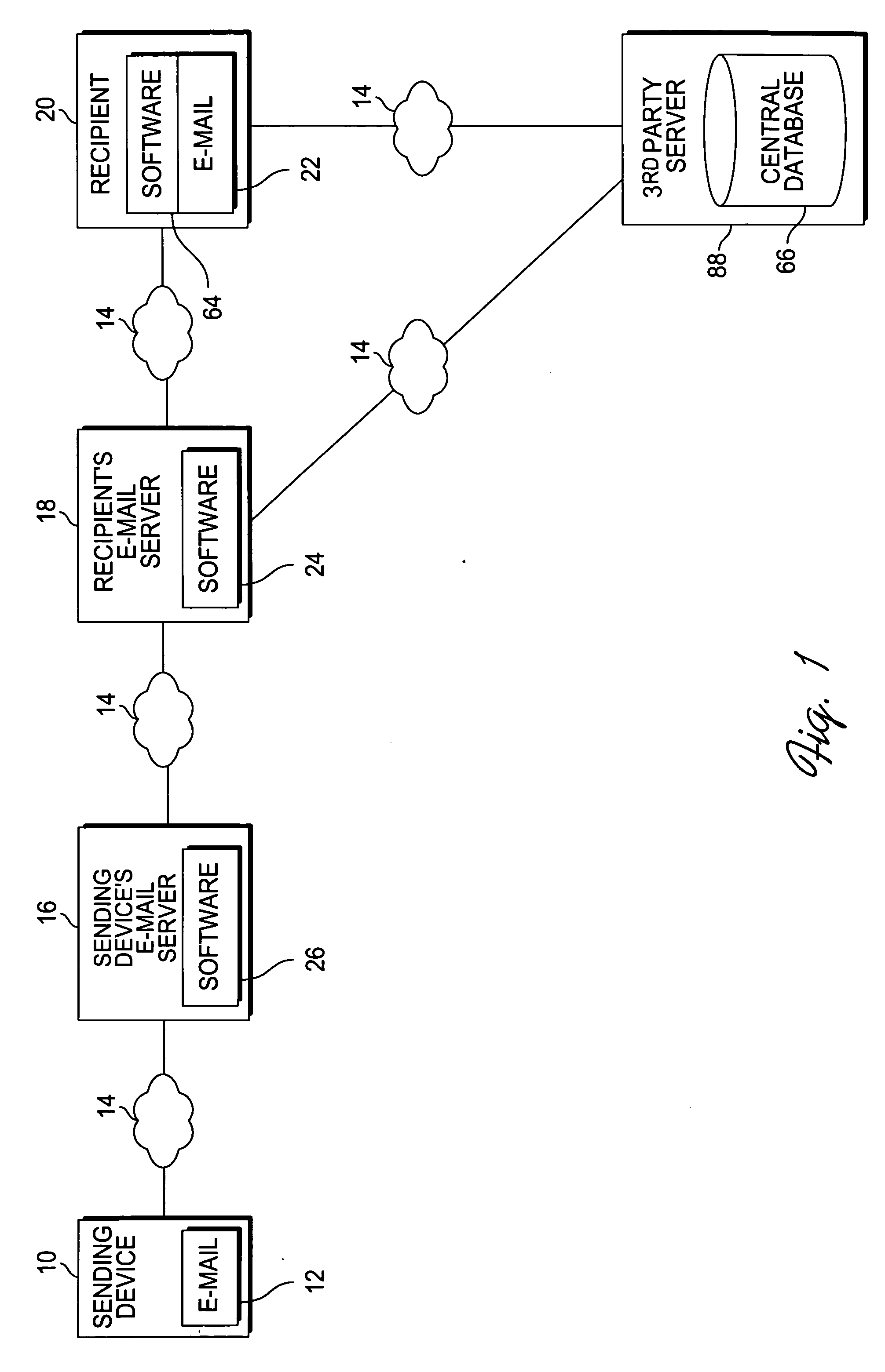 Method and system for categorizing and processing e-mails