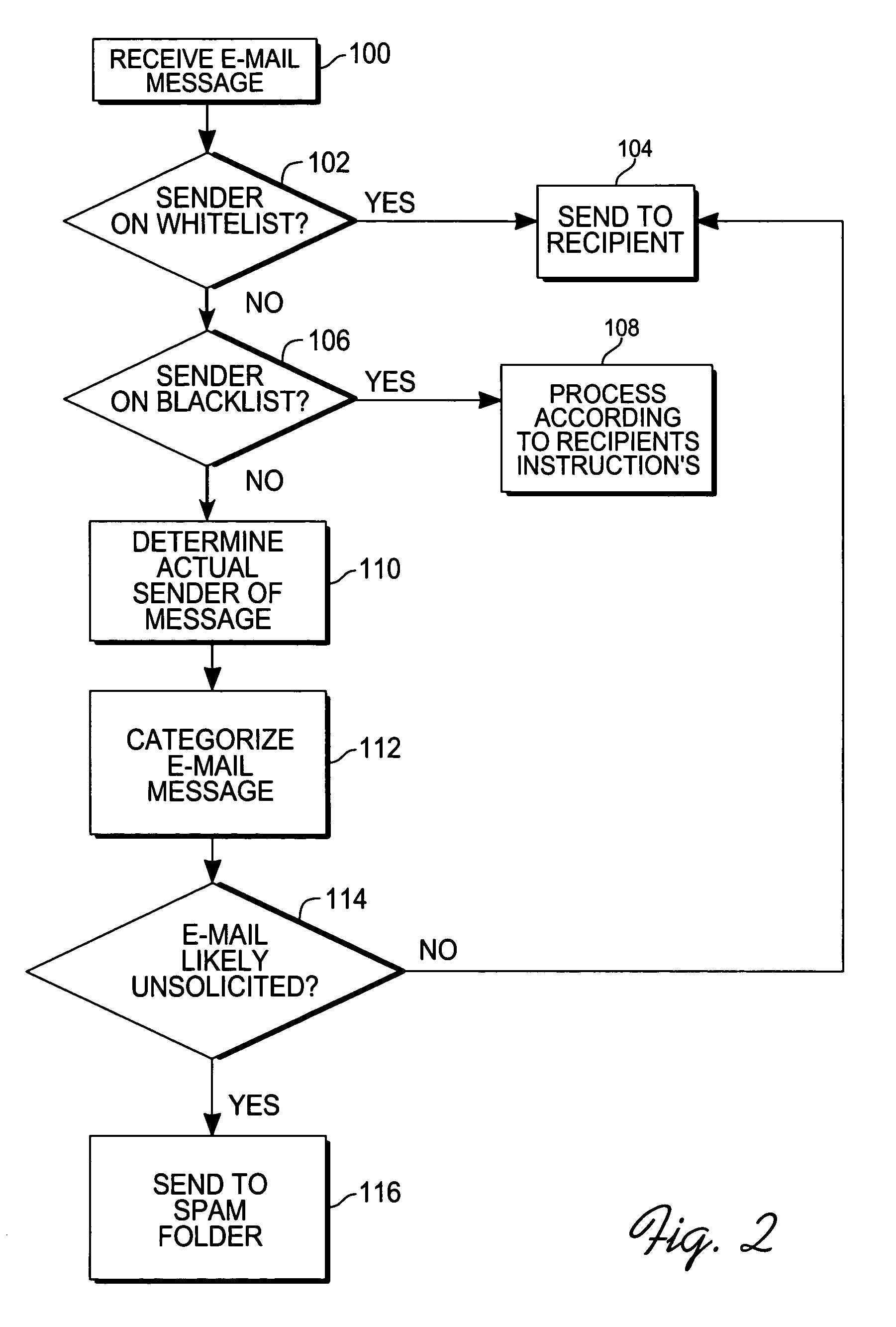 Method and system for categorizing and processing e-mails