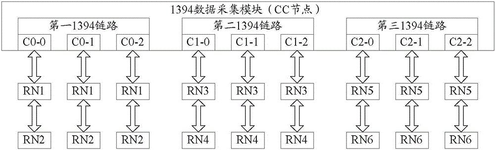 1394 data collection module