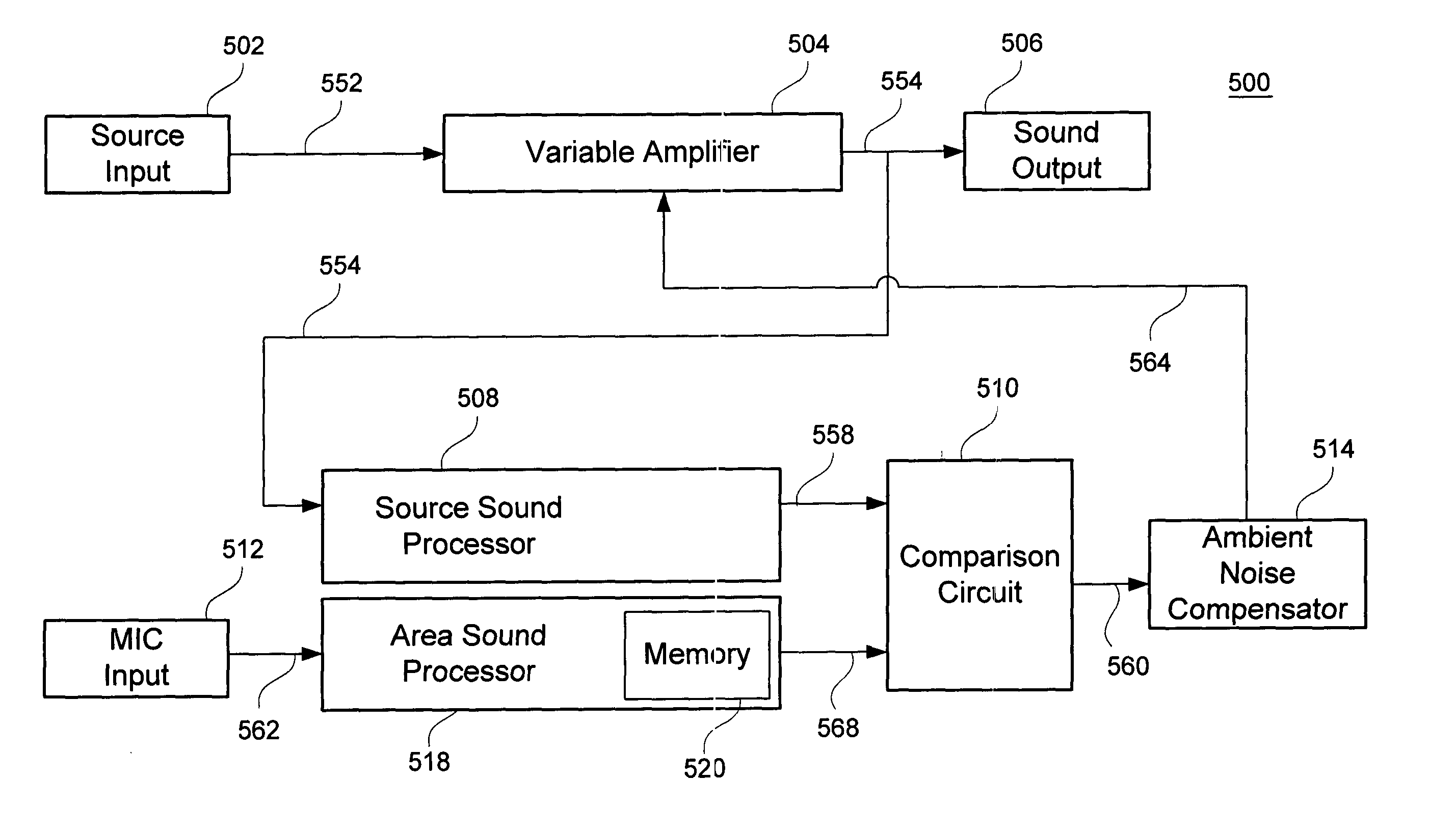 Ambient noise sound level compensation