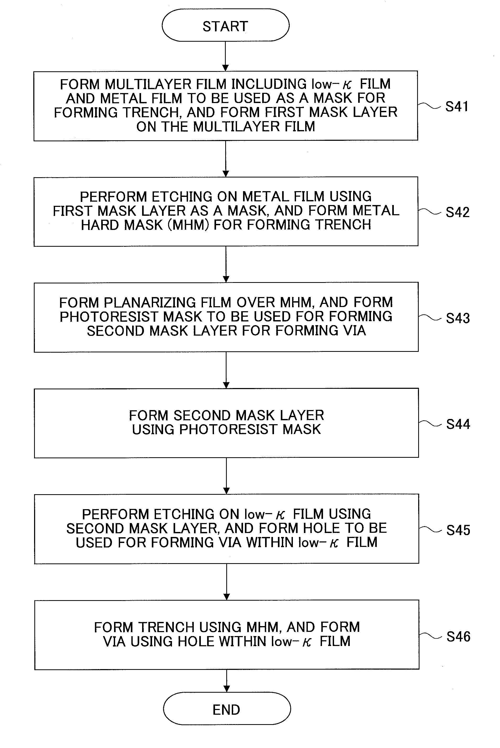 Plasma etching method and semiconductor device manufacturing method