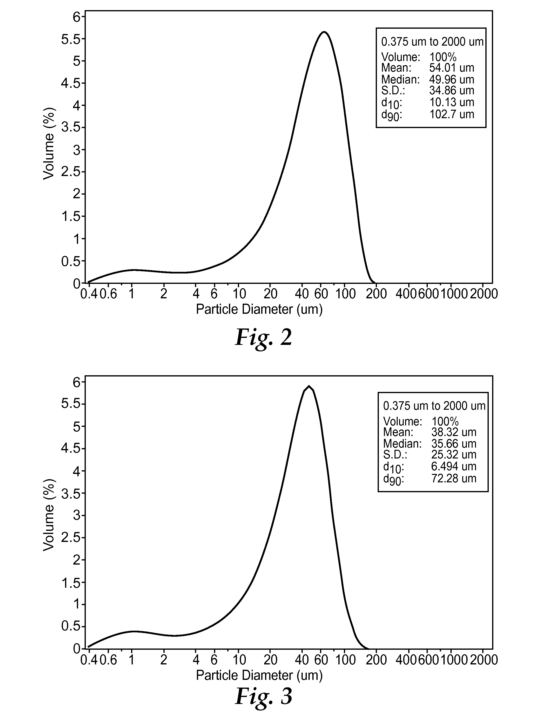 Painted surface treating composition, a painted surface treating method and a painted surface patching method