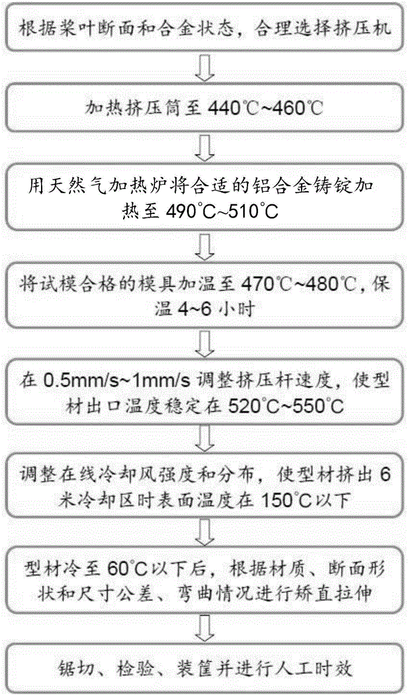 Aluminum alloy paddle profile and manufacturing process thereof