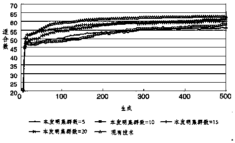 Data mining method based on fuzzy algorithm in the background of big data