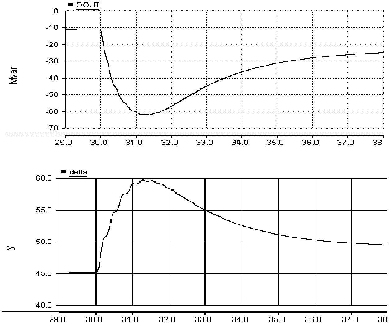 Main and auxiliary link cooperative control method for generator excitation system