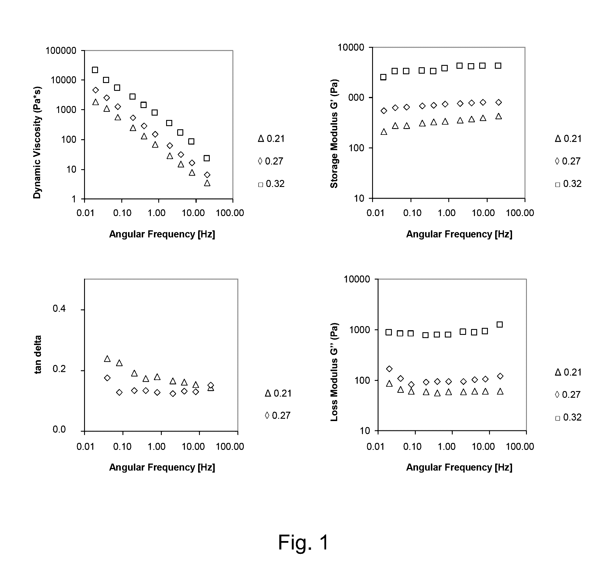 Substrate for soil improvement having a water-storing property, method for producing same, and use thereof