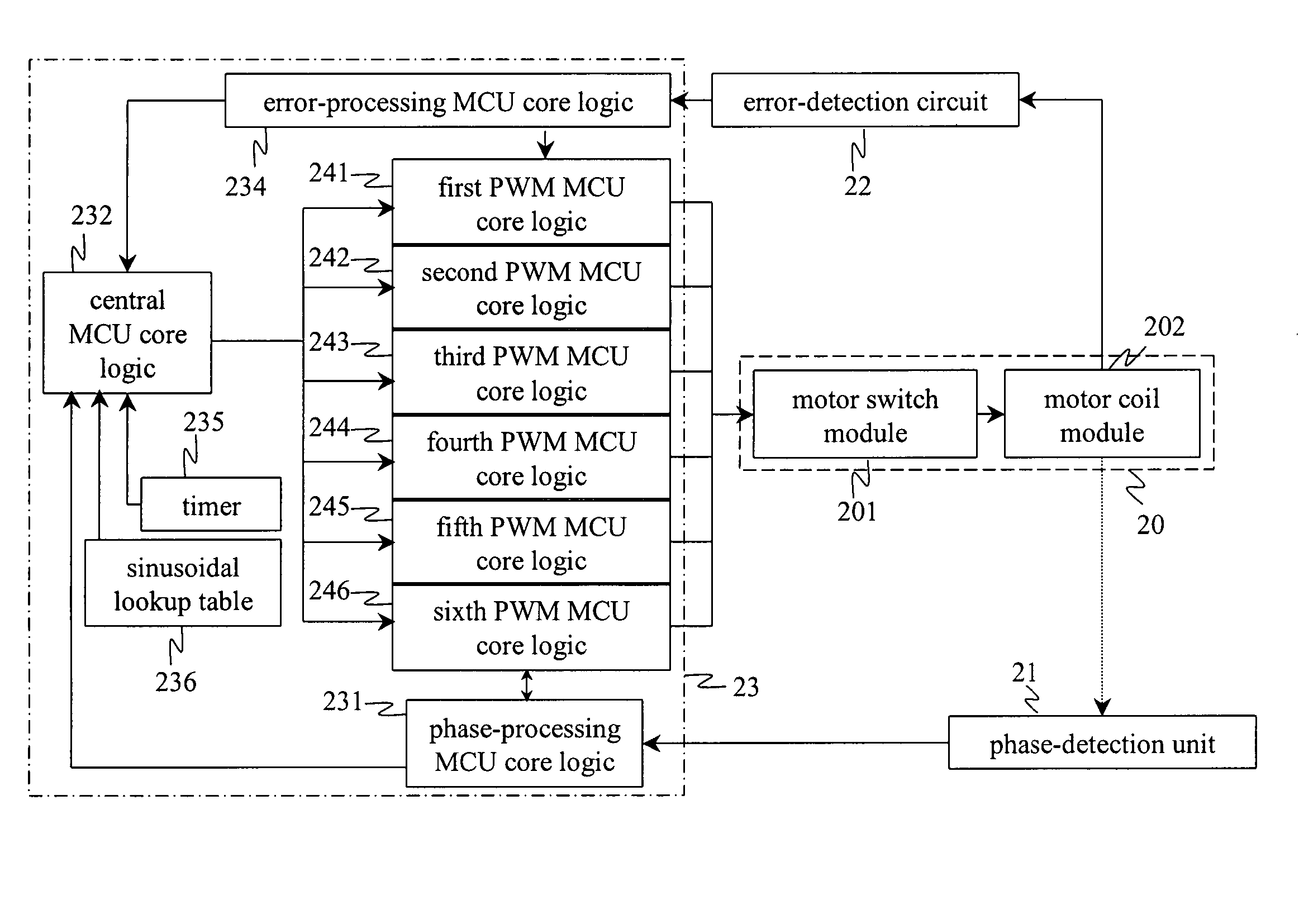 Real-time responsive motor control system