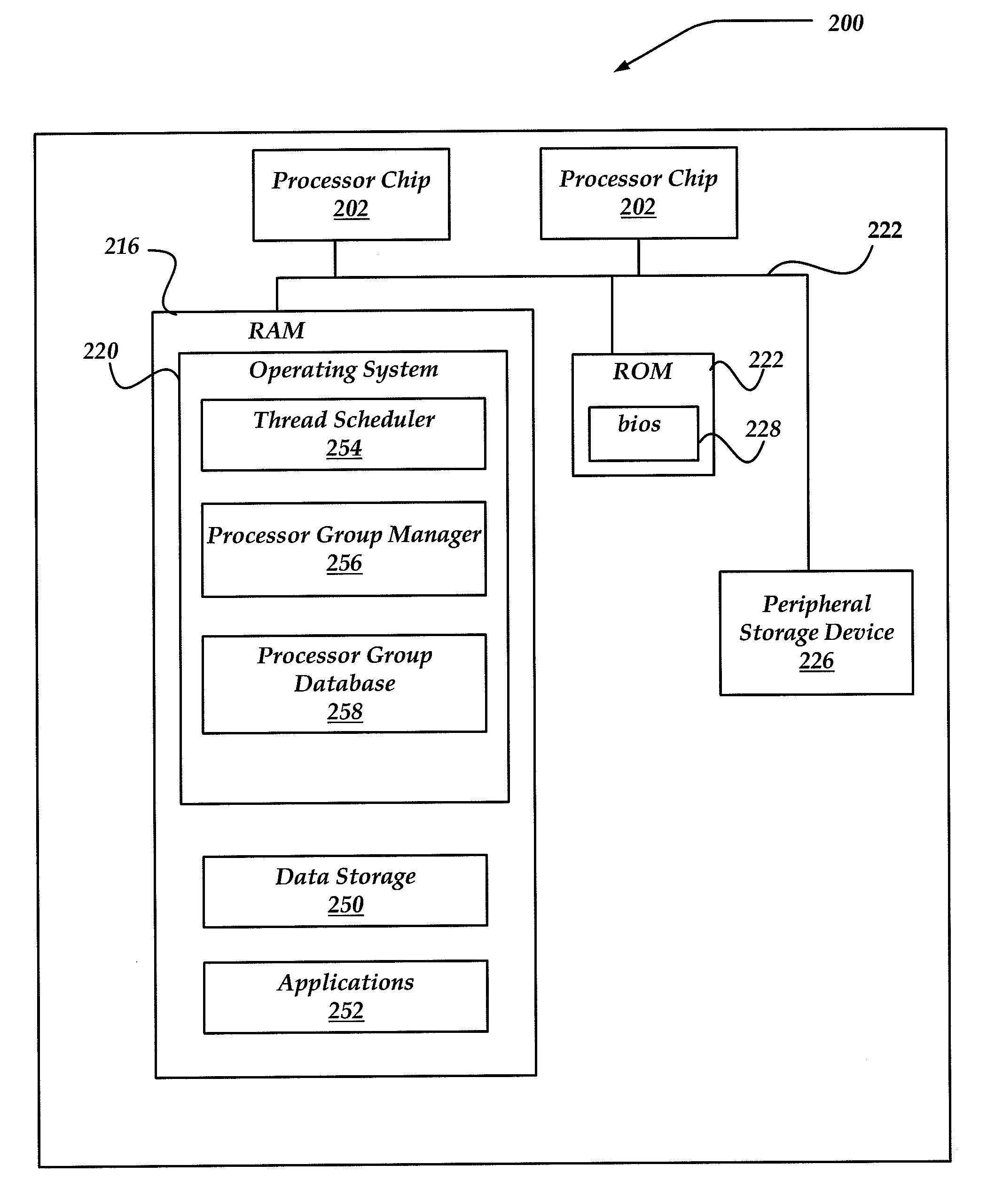 Scheduling threads on processors